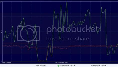 speed test shows a spikes then drops|download speed dropping after 10 seconds.